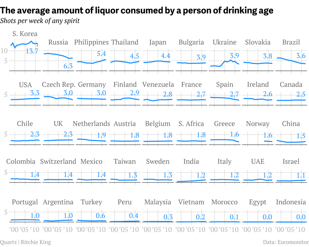 Quartz-liquor-consumption2