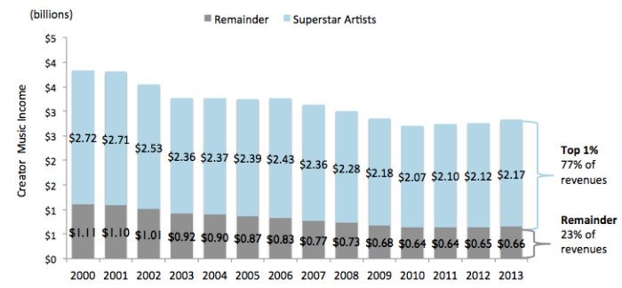 Superstar-music