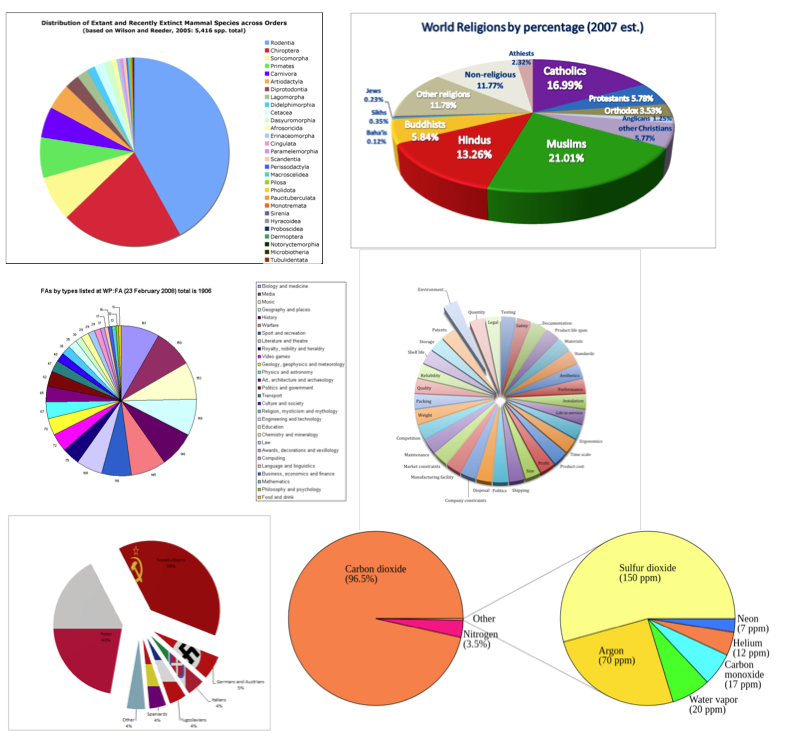 Wiki_pies