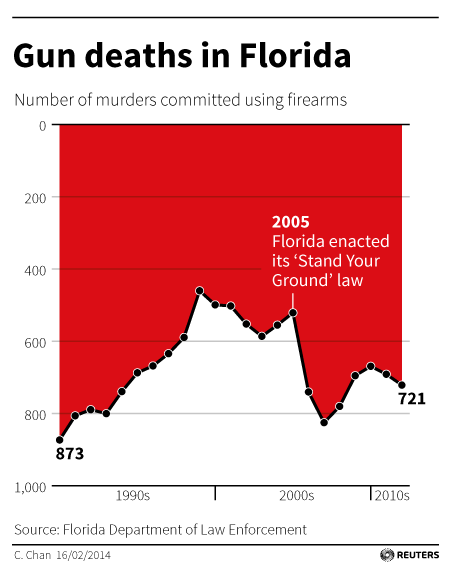 Reuters_US-FLORIDA0214