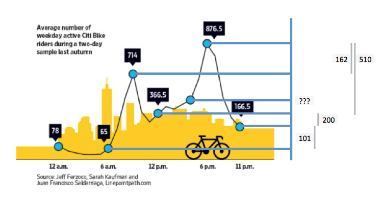 Jc_wsj_citibike