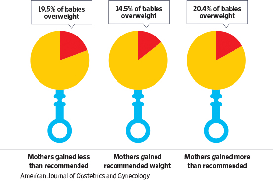 Wsj_babybumps