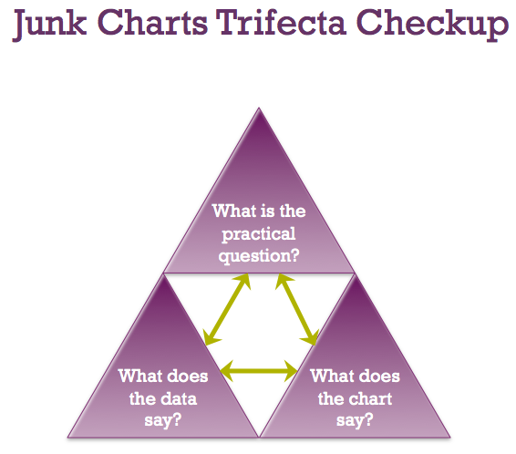 Trifecta_checkup
