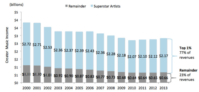 Superstar-music