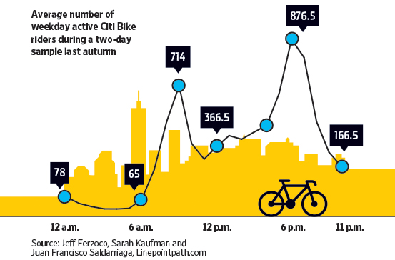 Wsj_citibike