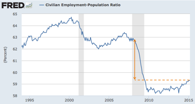 Populationratio2