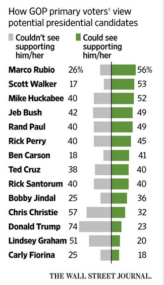 Wsj_gop_candidates1