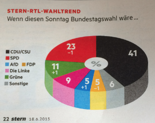 Stern_poll
