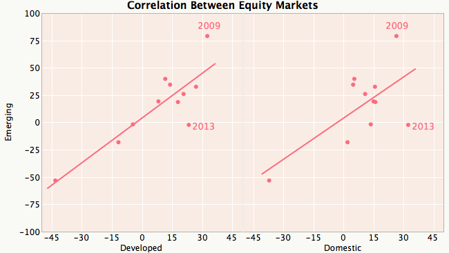 Redo_csemergingmkt