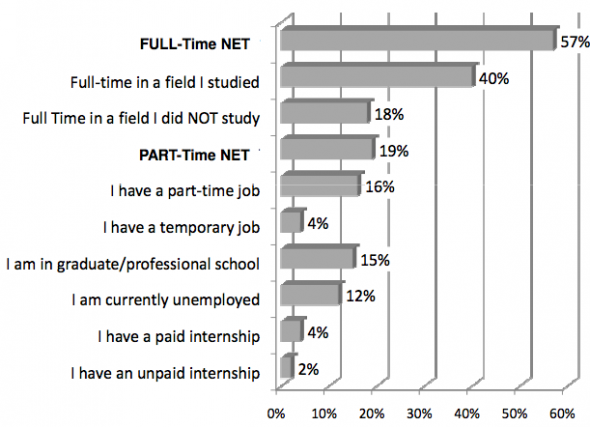 Collegejobs