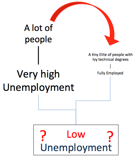 Nryw_unemploy2