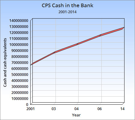 Columbiaheartbeat_cashbalance