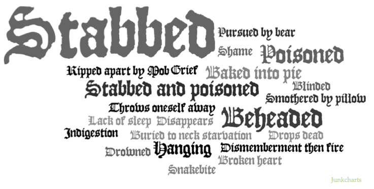 Redo_jc_shakespeare_deaths Redo_jc_shakespeare_deaths