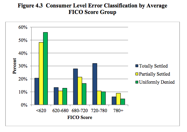 Ftc_credit_scoring_report_2