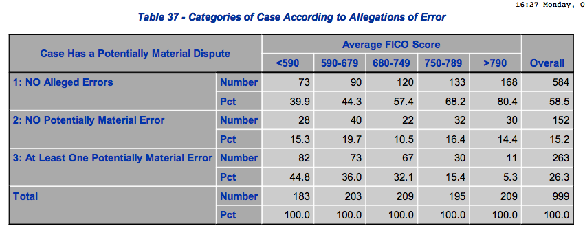 Ftc_credit_scoring_report