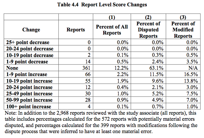 Ftc_credit_scoring_report_3