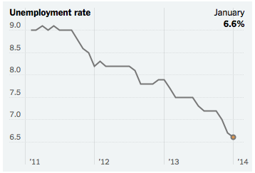 Nyt_unemployjan14