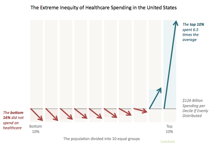 Redo_healthcarespend2