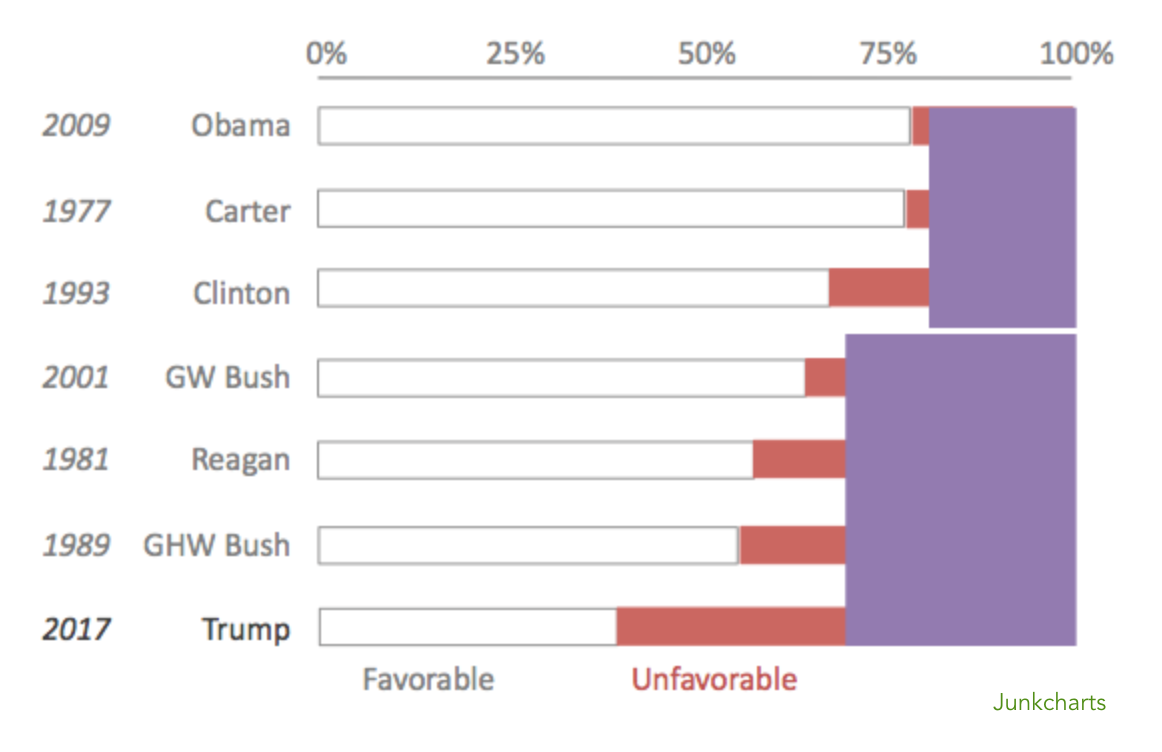Redo_abcnews_trumpfav_twocuts1
