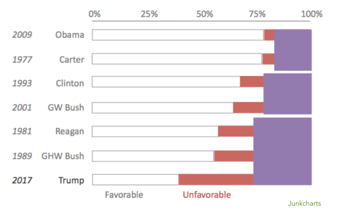 Redo_abcnews_trumpfav_threecuts1