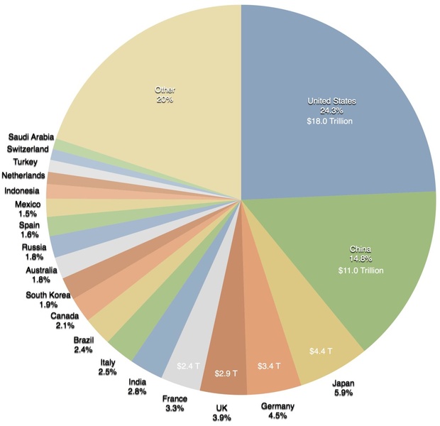 Wiki_20_Largest_economies_pie_chart.pdf Wiki_20_Largest_economies_pie_chart.pdf