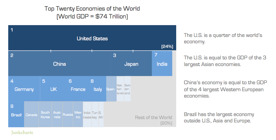 Redo_worldeconomypie Redo_worldeconomypie