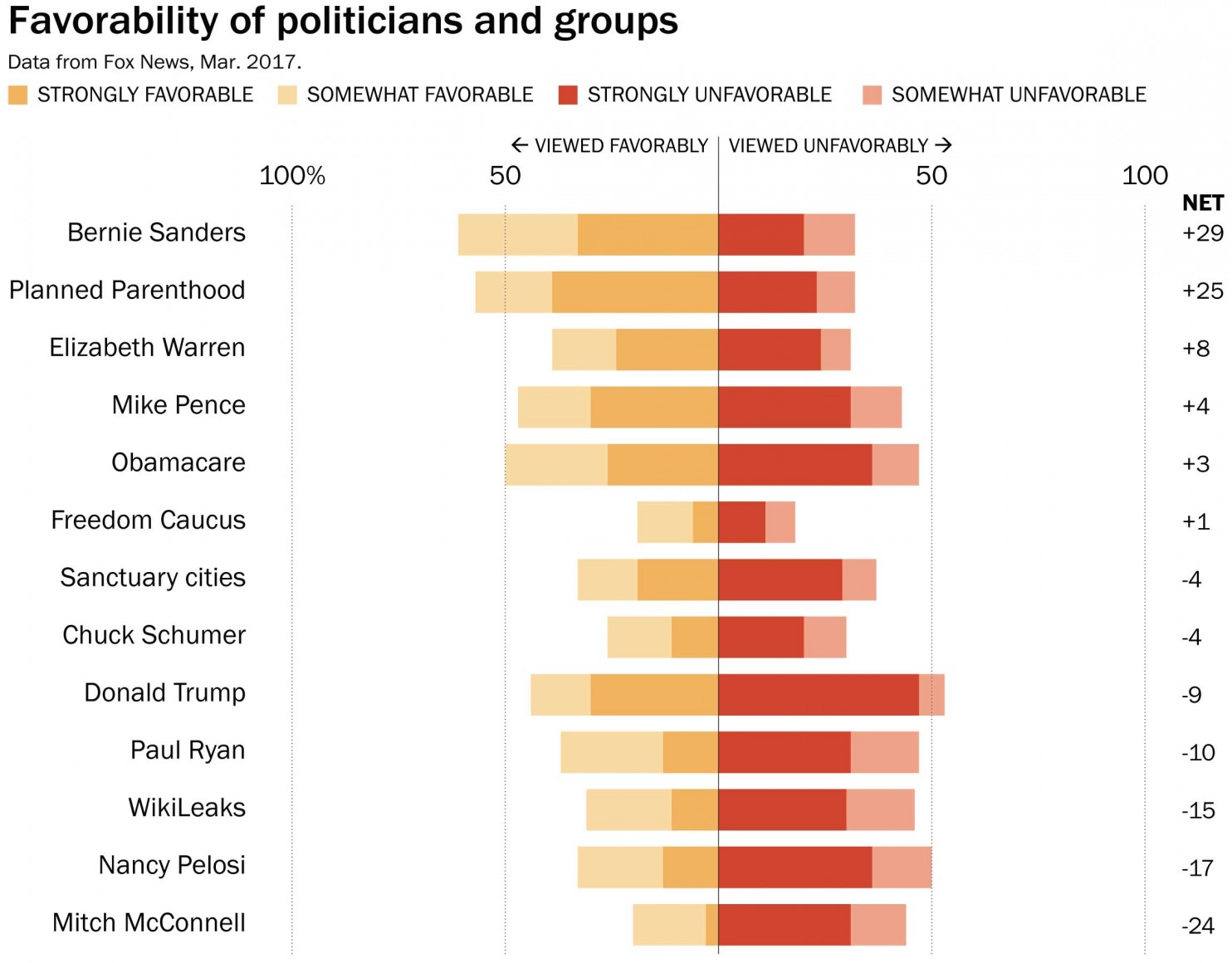 Wp_favorability_overall Wp_favorability_overall