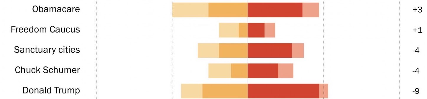 Wp_favorability_overall inset Wp_favorability_overall inset