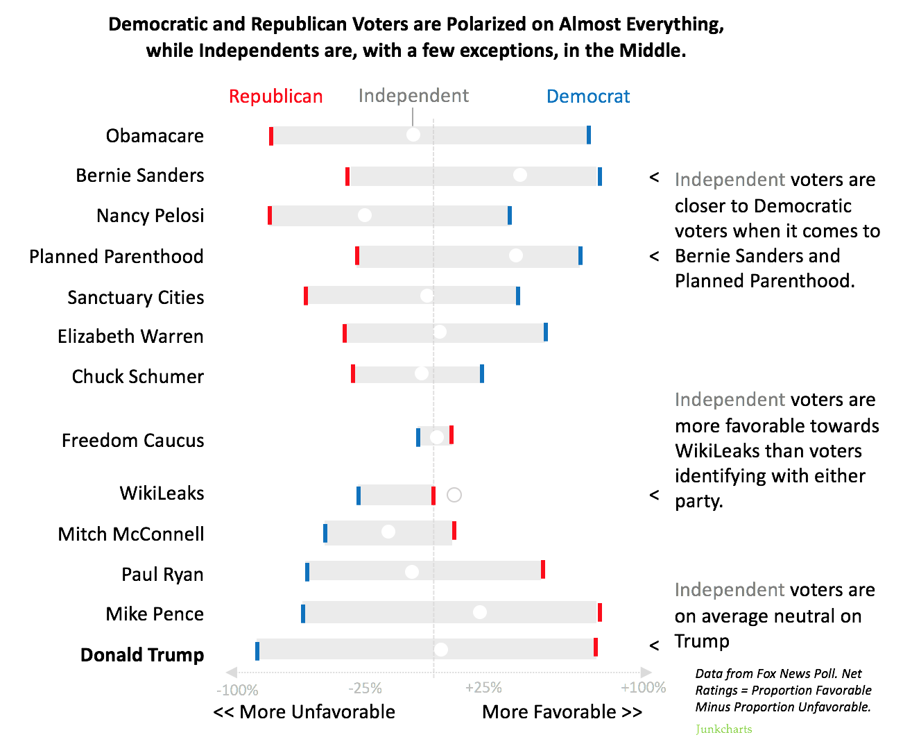 Redo_wp_favorability_chart Redo_wp_favorability_chart