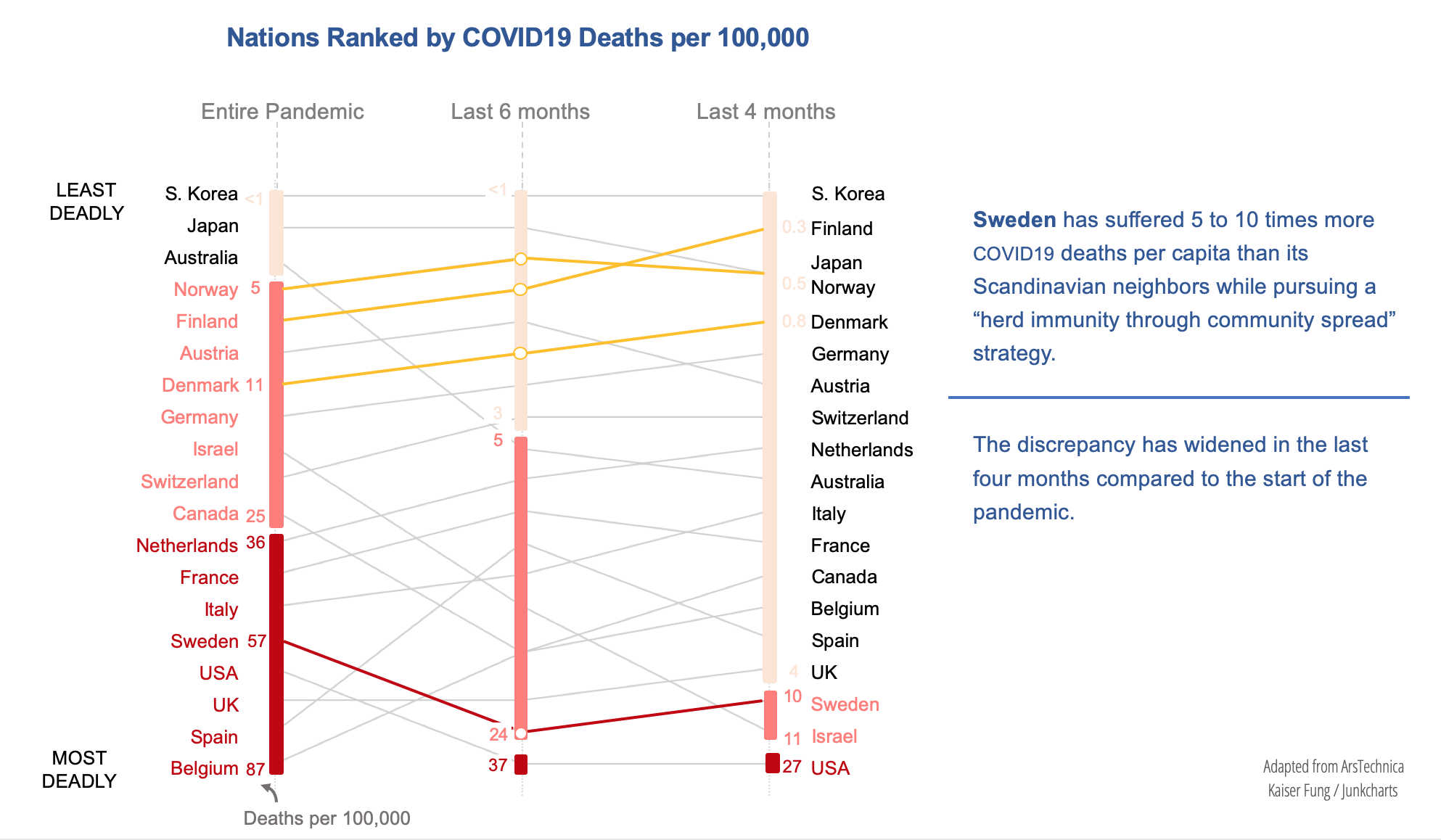 Scandinavia_covid_fatalities_per_capita