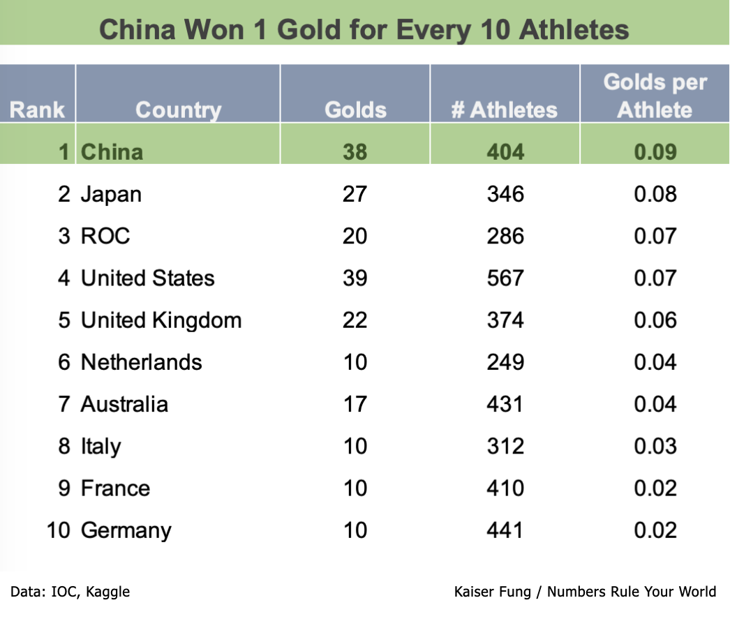 Fung_china_olympics