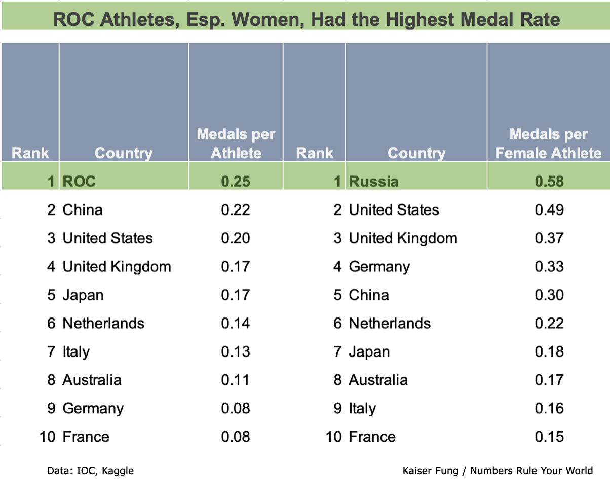 Fung_roc_olympics