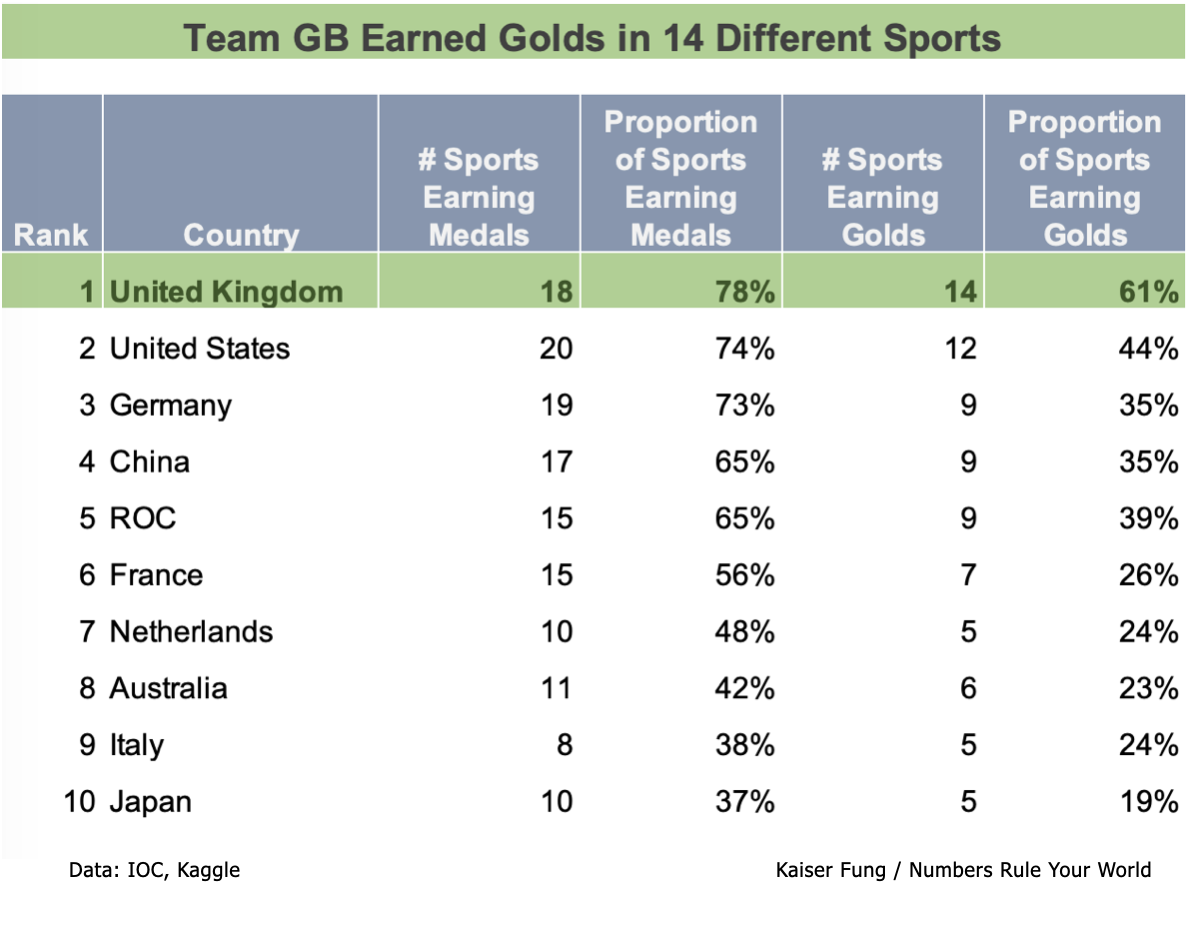 Fung_GB_olympics