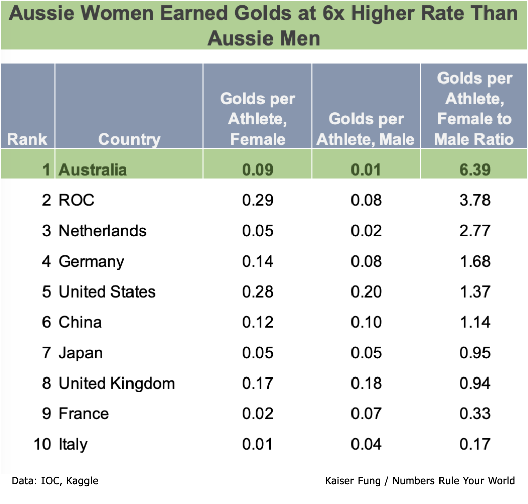 Fung_australia_olympics