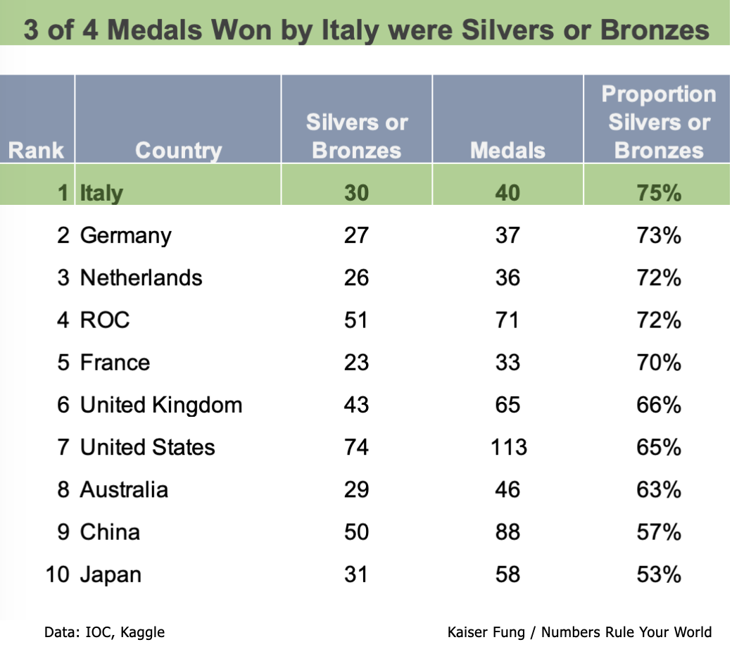 Fung_italy_olympics