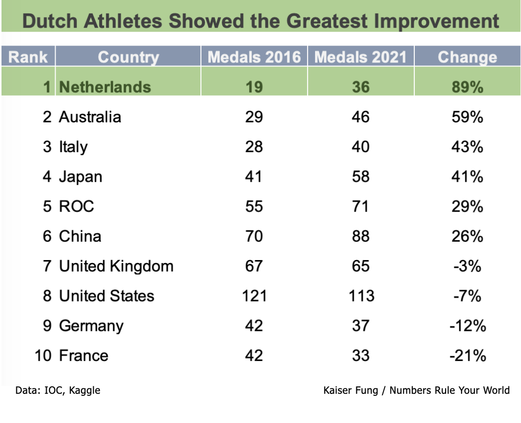 Fung_netherlands_olympics