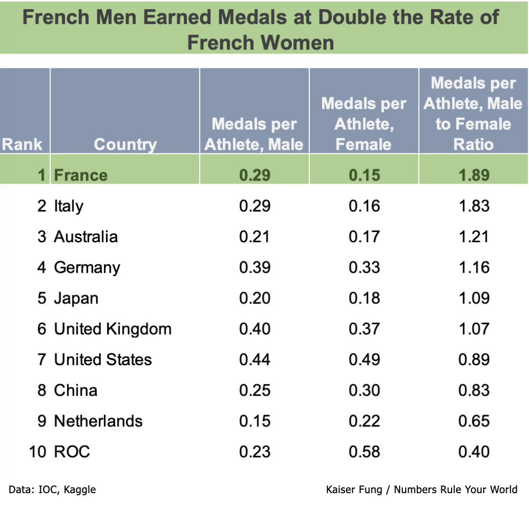 Fung_france_olympics