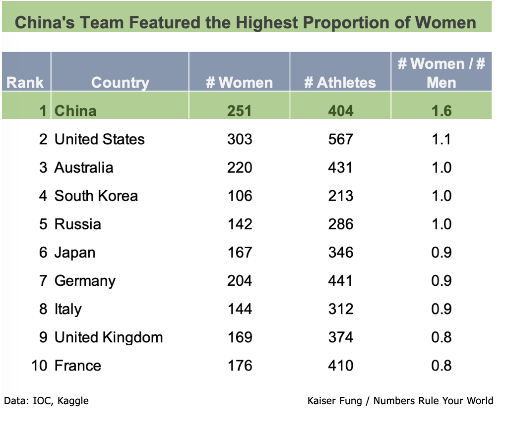 Kfung_rio2016_china