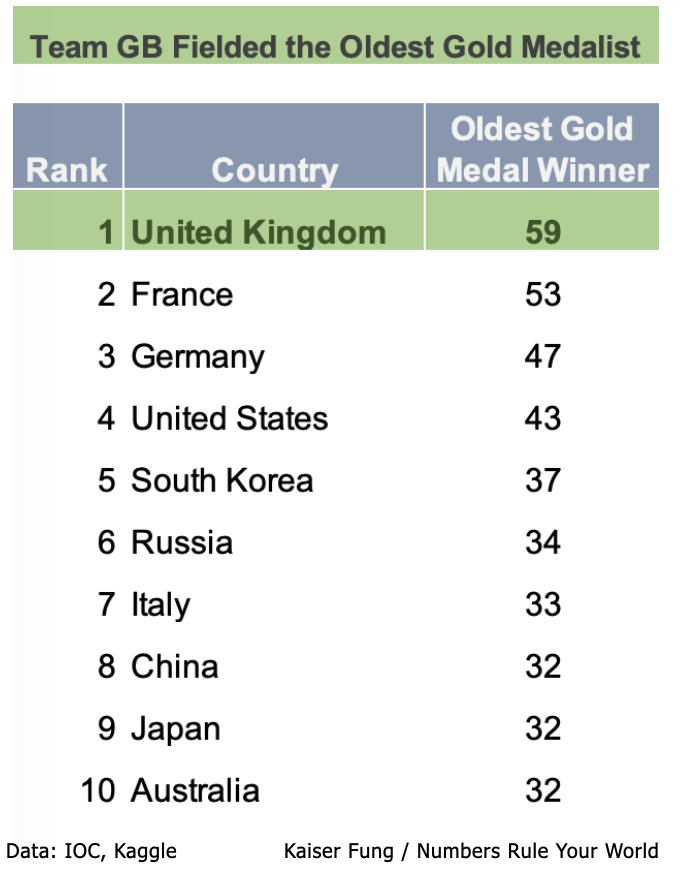 Kfung_rio2016_britain
