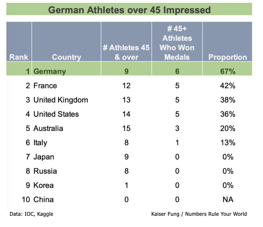 Kfung_rio2016_germany