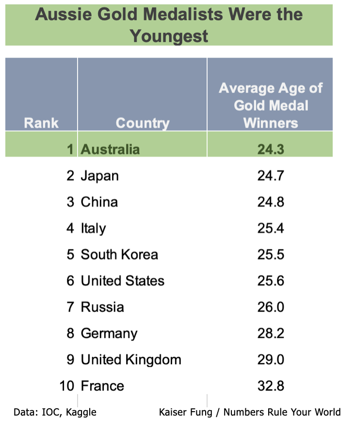 Kfung_rio2016_aus