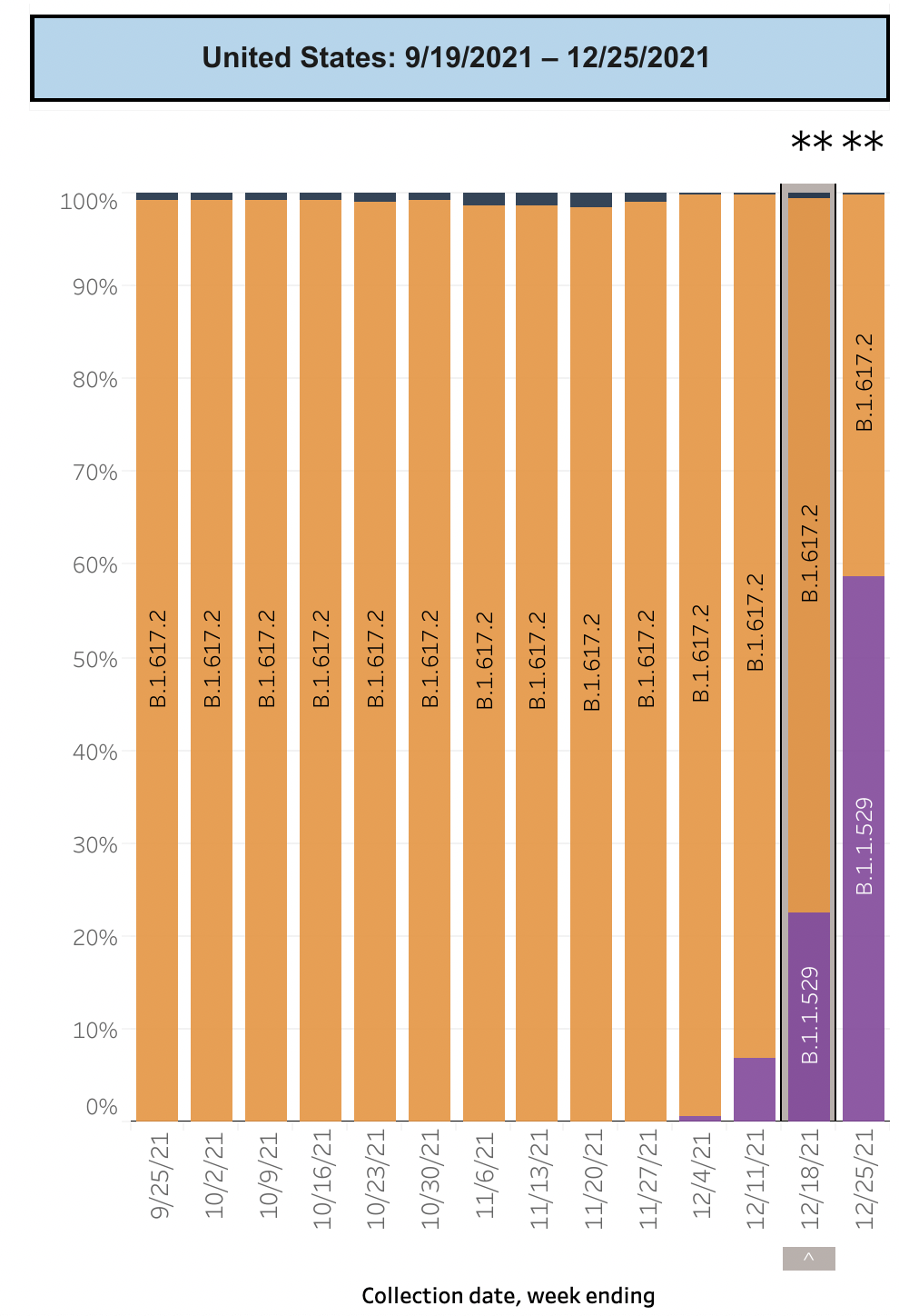 Cdc_variant_proportion_nowcast_on_2