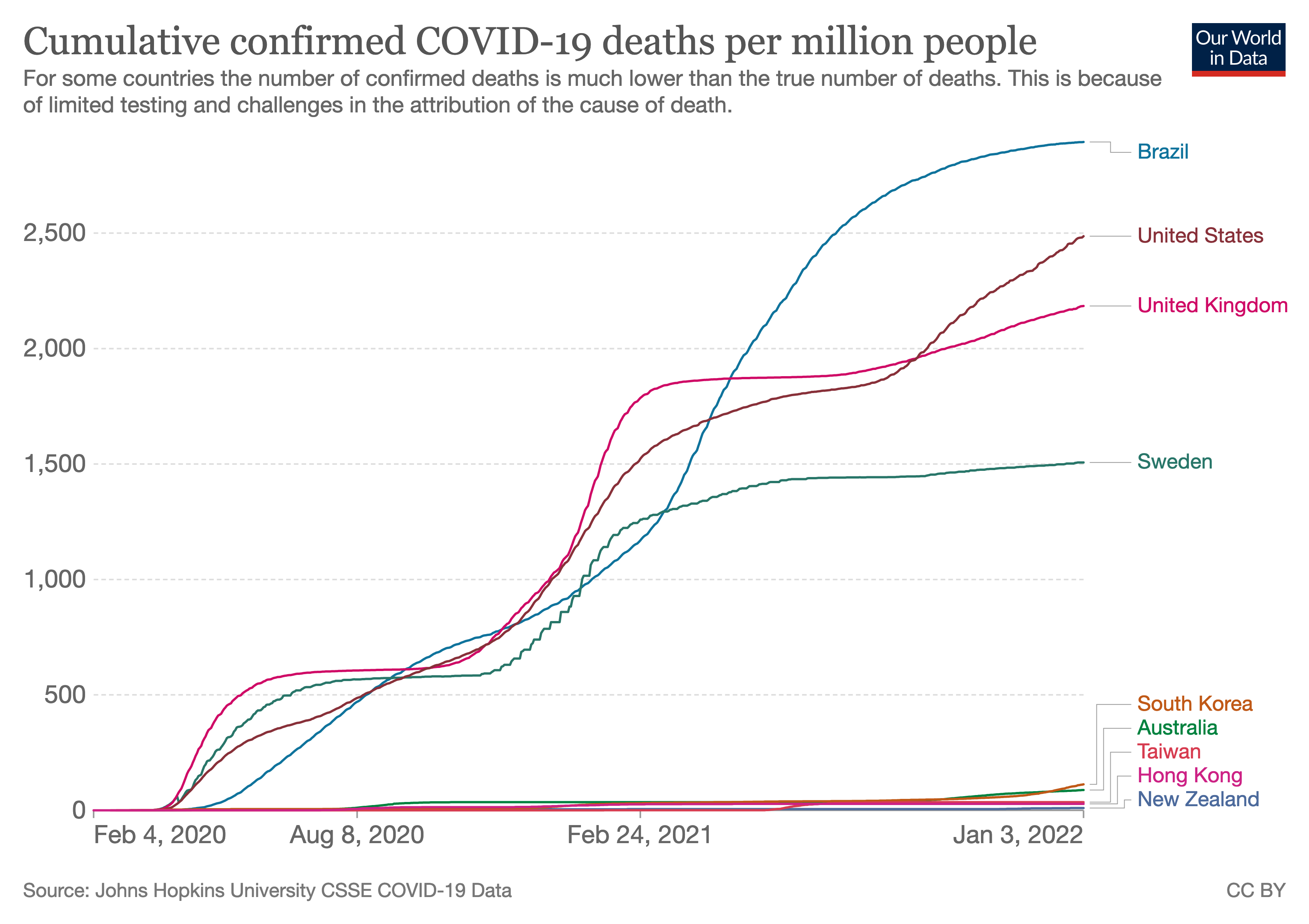 Ourworldindata_lockdowns