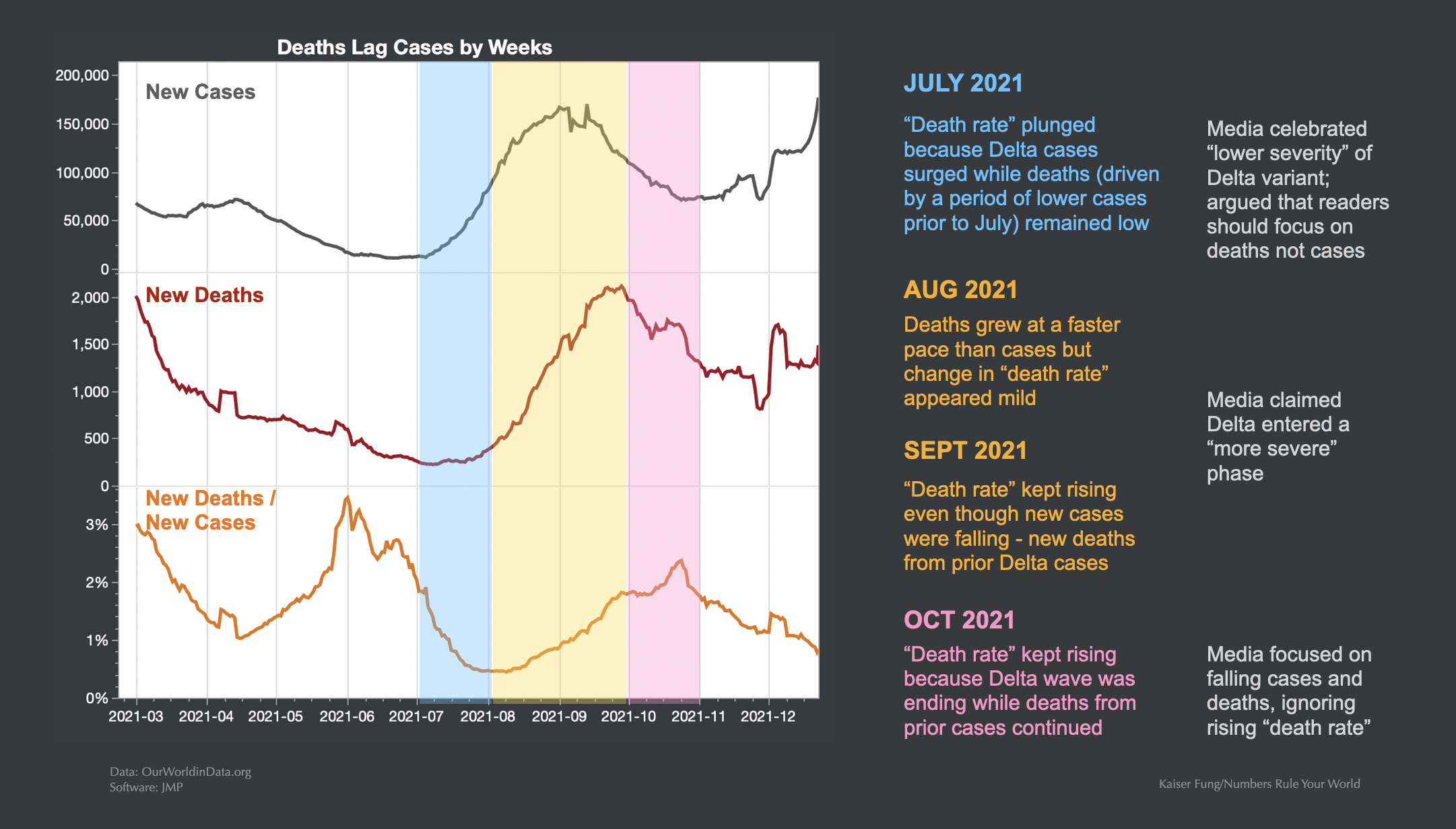 Kfung_casesdeathsdeathrate_usa