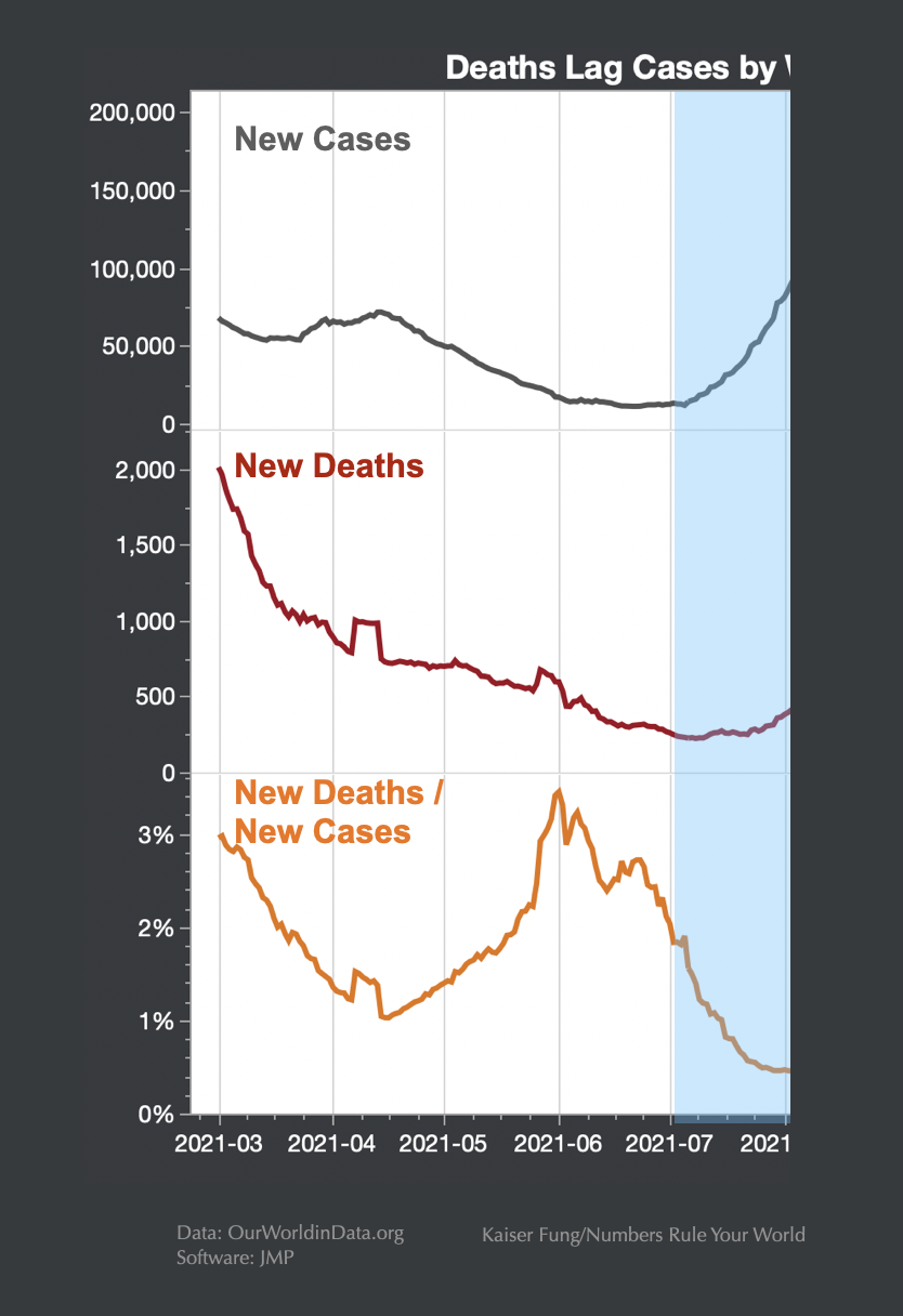 Kfung_casesdeathsdeathrate_usa_projection