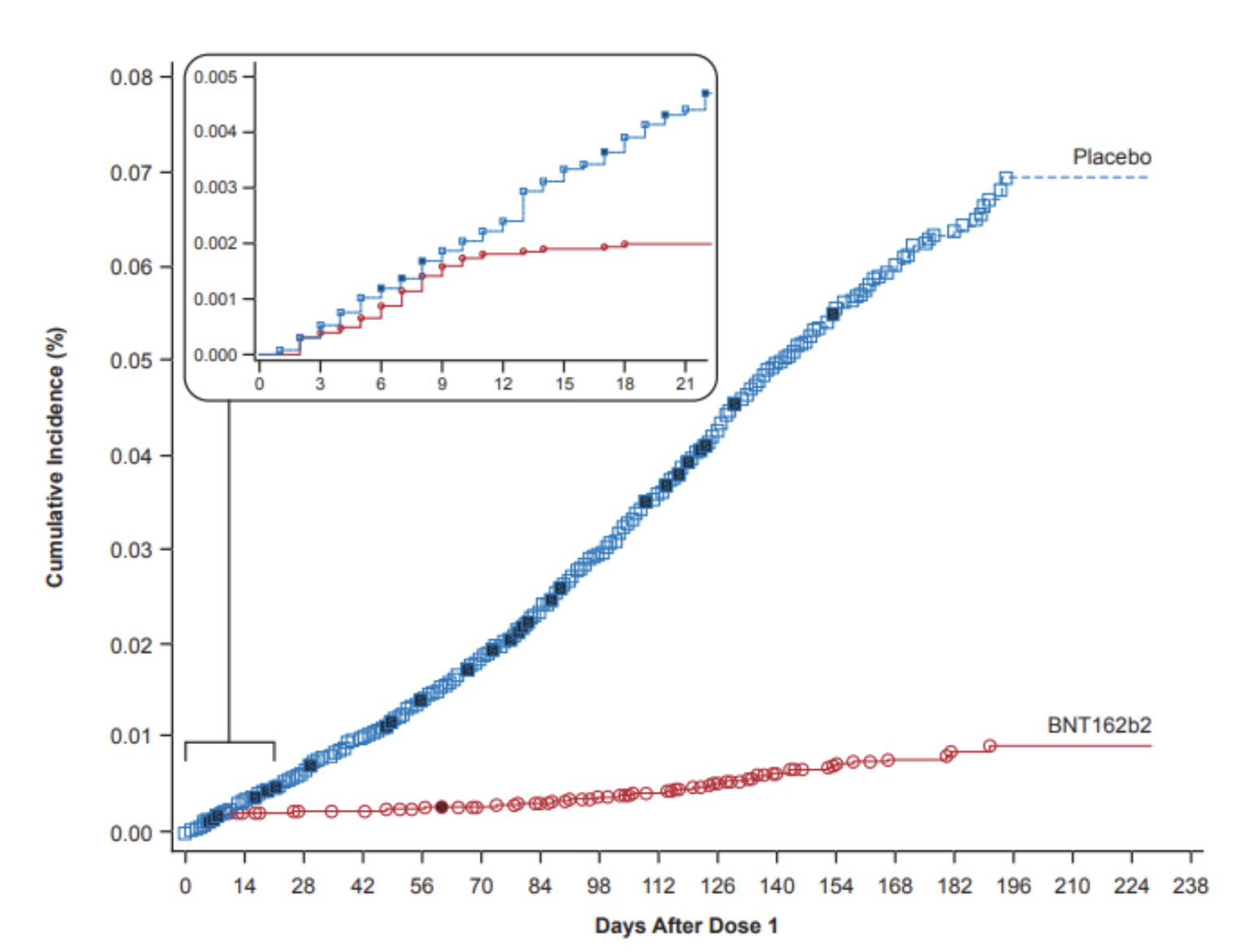 Pfizer_6months_curve