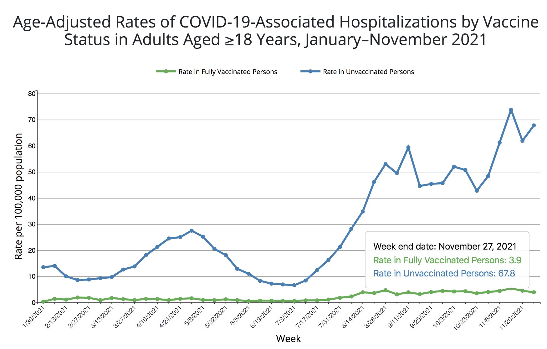 Whitehouse_chart_pandemic_unvaccinated