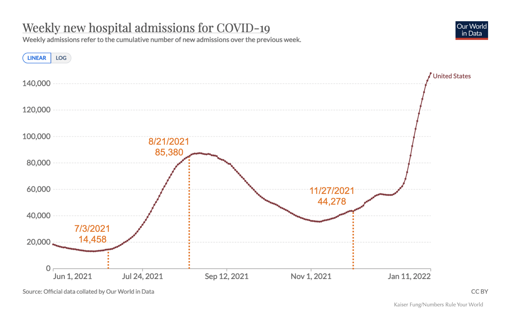 Kfung_owid_hospitaladmissions