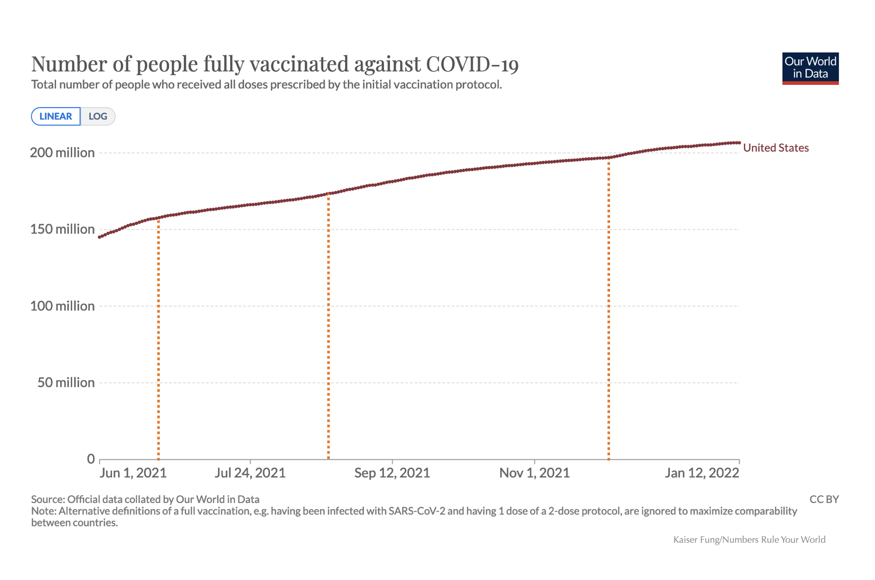 Kfung_owid_fullyvaccinatedrate