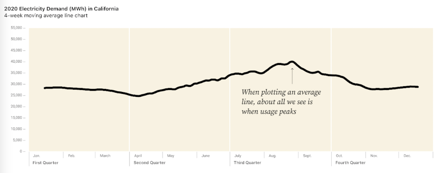 Stackoverflow_movingaverage